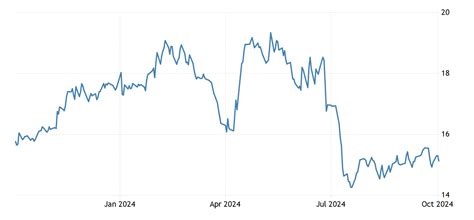 United States Rice wholesale market price 